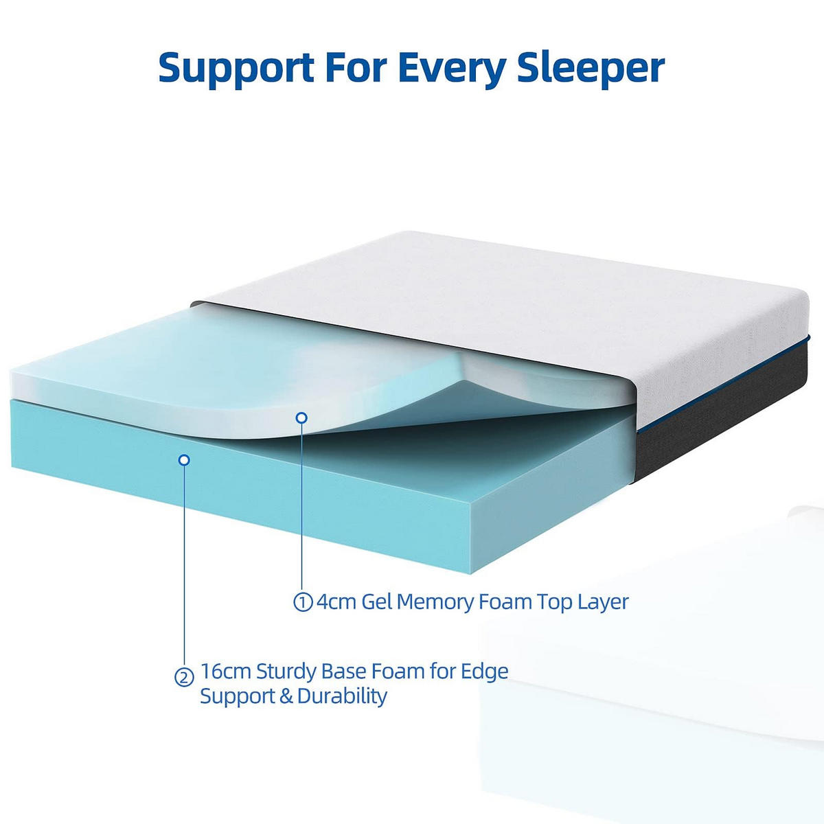 MATRATZE 140x200 – 20 cm Höhe – Komfort Schaumstoffmatratze – abnehmbarer Sternbezug - Blau, Textil (140/200cm) - Rattrix