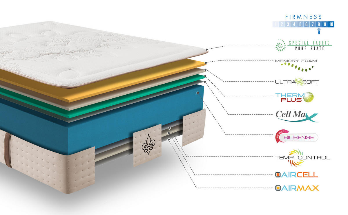 MATRATZE 90x190 Pure State - Weiß, Textil (90/190cm) - Simpur