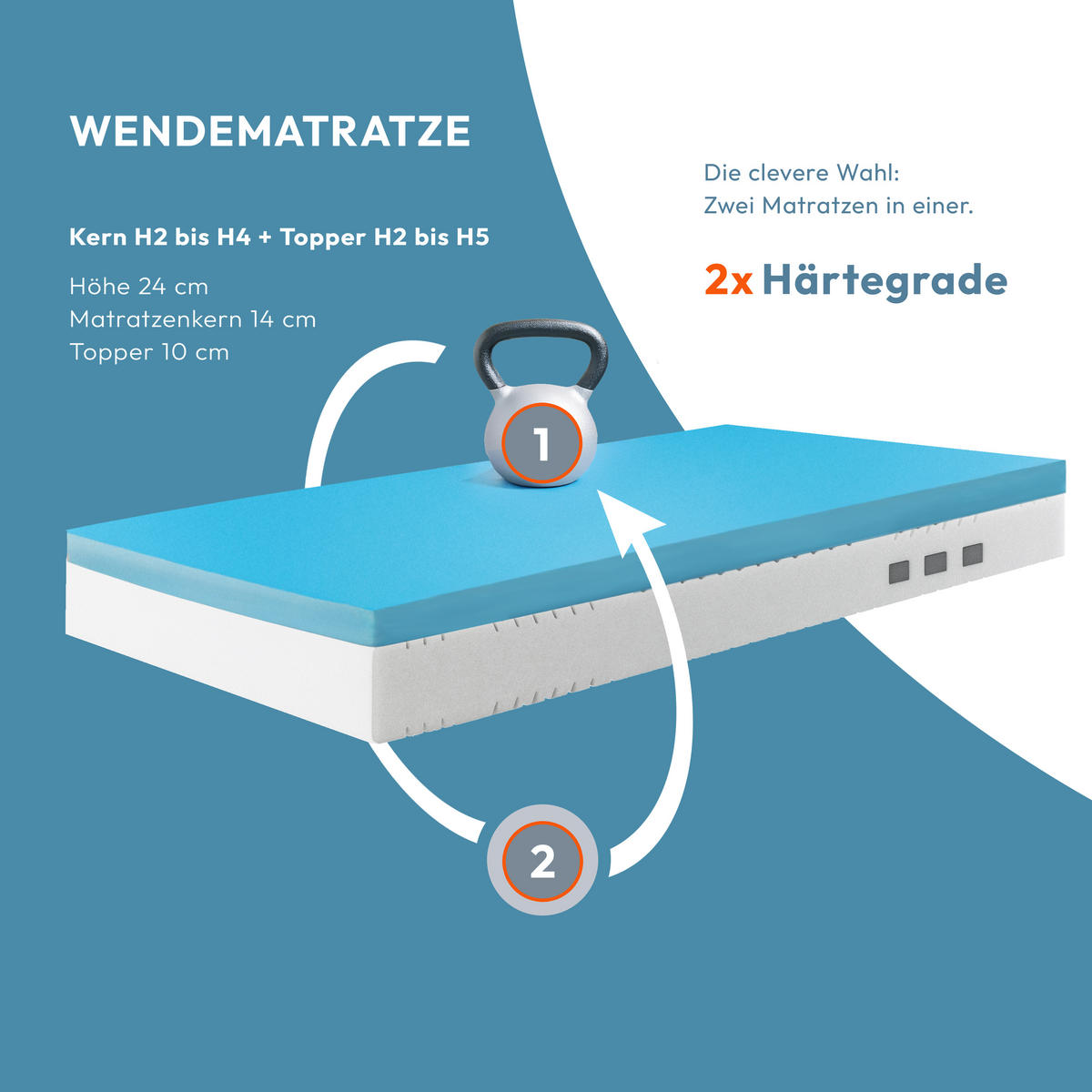 7-ZONEN-KALTSCHAUMMATRATZE 90x200 cm, H3/H5 orthopädisch & druckentlastend – 24 cm hoch, atmungsaktiv - Weiß, Textil (90/200cm) - Lunea