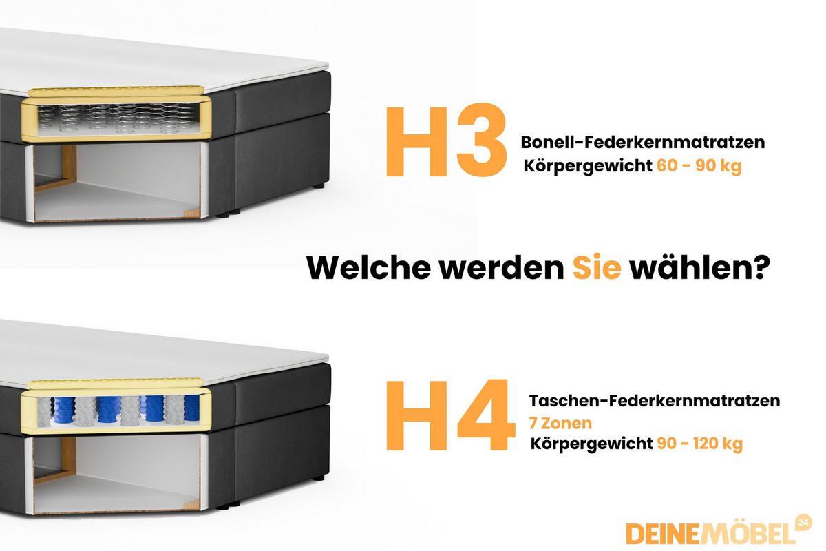 BOXBETT ABI 140/200 in Boucle Creme H3 - Creme, Holz/Holzwerkstoff (140/200cm) - Deine Möbel 24