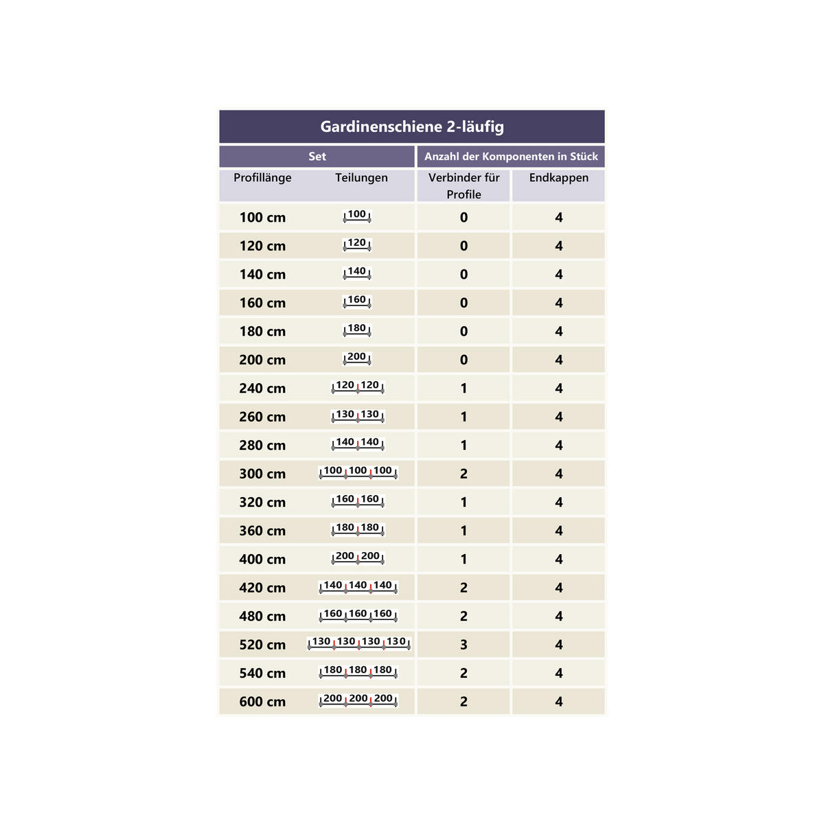 GARDINENSCHIENE / OBJEKTSCHIENE Primax 280 cm (geteilt in 2 x 140 cm), 2-läufig Schwarz - Schwarz, Metall (4.3/0.9/280cm) - INTERDECO