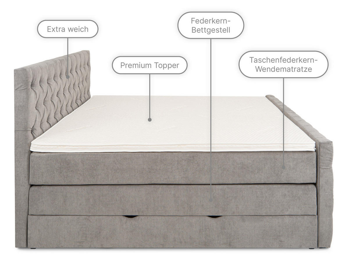 BOXSPRINGBETT London grau 200 /200 cm H3/H4 Samt - Grau, Textil (200/200cm) - wonello