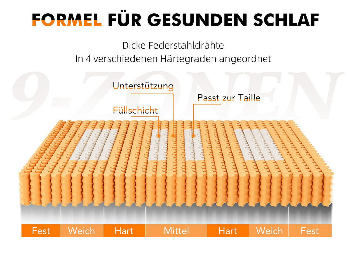 TASCHENFEDERKERNMATRATZE Luxuriöse 180×200, 9-Zonen Memory-Schaum Hybridmatratze,Hellgelb,Härtegrad H3 - Hellgelb, Metall (180/200cm) - CHICASA
