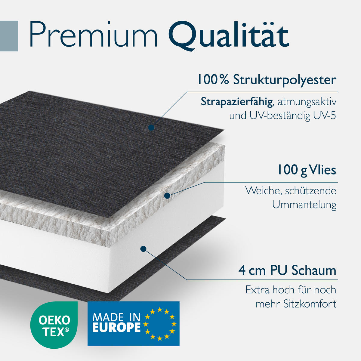 NIEDERLEHNERAUFLAGE Sun-NL 105/50/8cm Anthrazit - Anthrazit, Textil (50/8/105cm) - Beautissu 