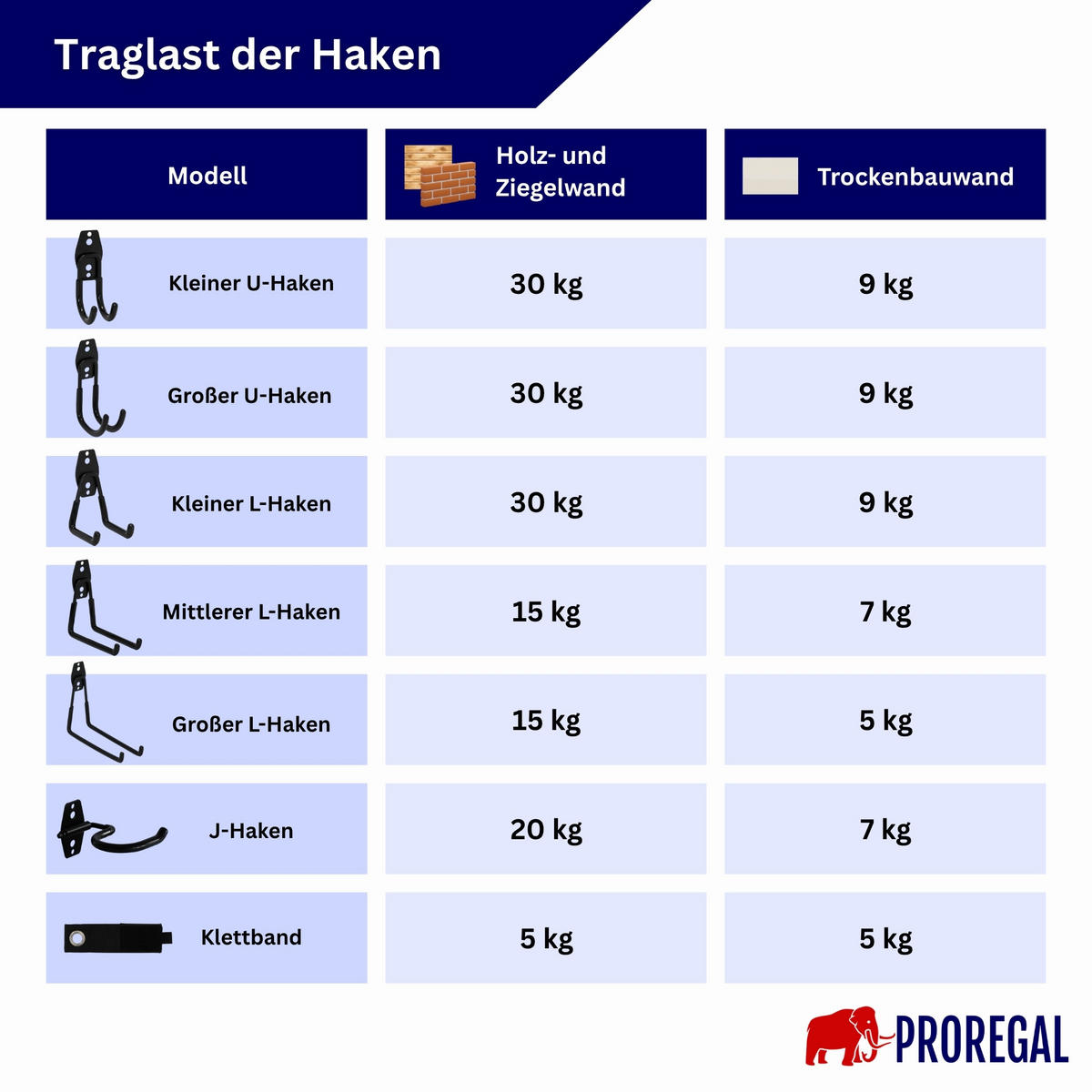WANDHAKEN für Garage GRIT 18-teiliges Set Schwarz Gerätehaken Platzsparende Aufbewahrung - Schwarz, Metall (19/2.5/16cm) - PROREGAL