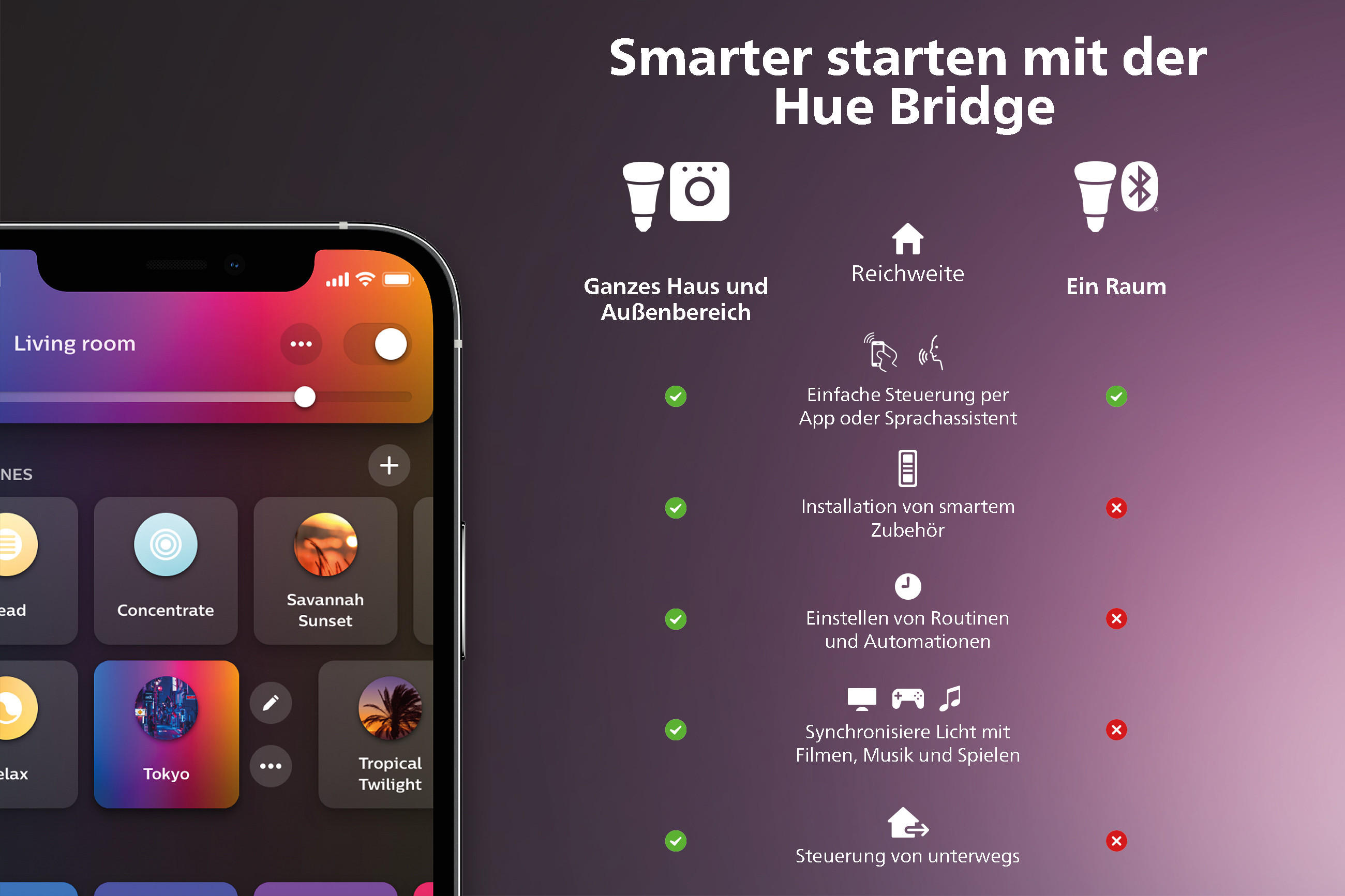Philips Hue - Smarter starten mit der Hue Bridge
