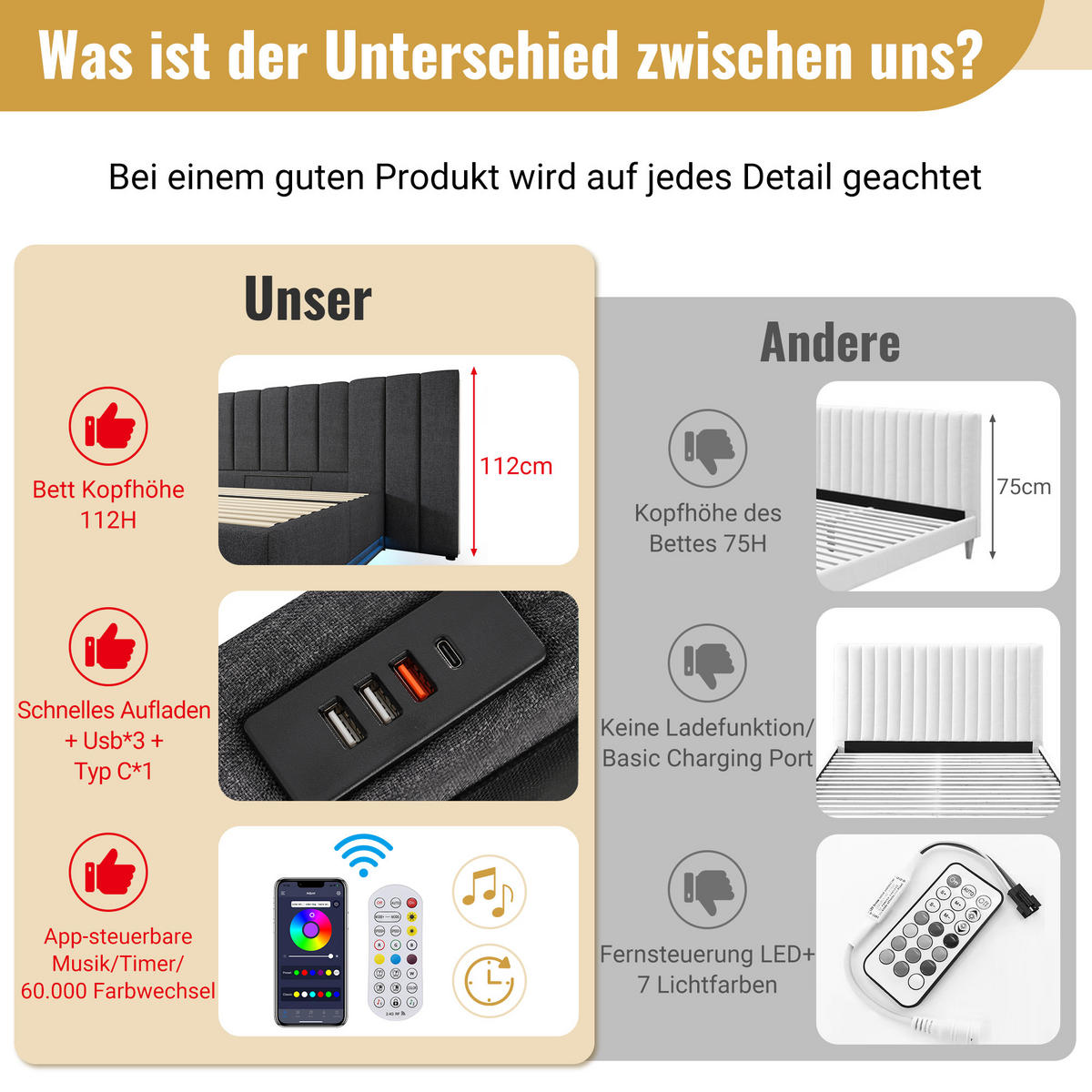 POLSTERBETT 180/200 cm mit LED-Beleuchtung, USB-C-Ladefunktion und hydraulischem Stauraum und Matratze, Grau - Grau, Textil (180/200cm) - Redom