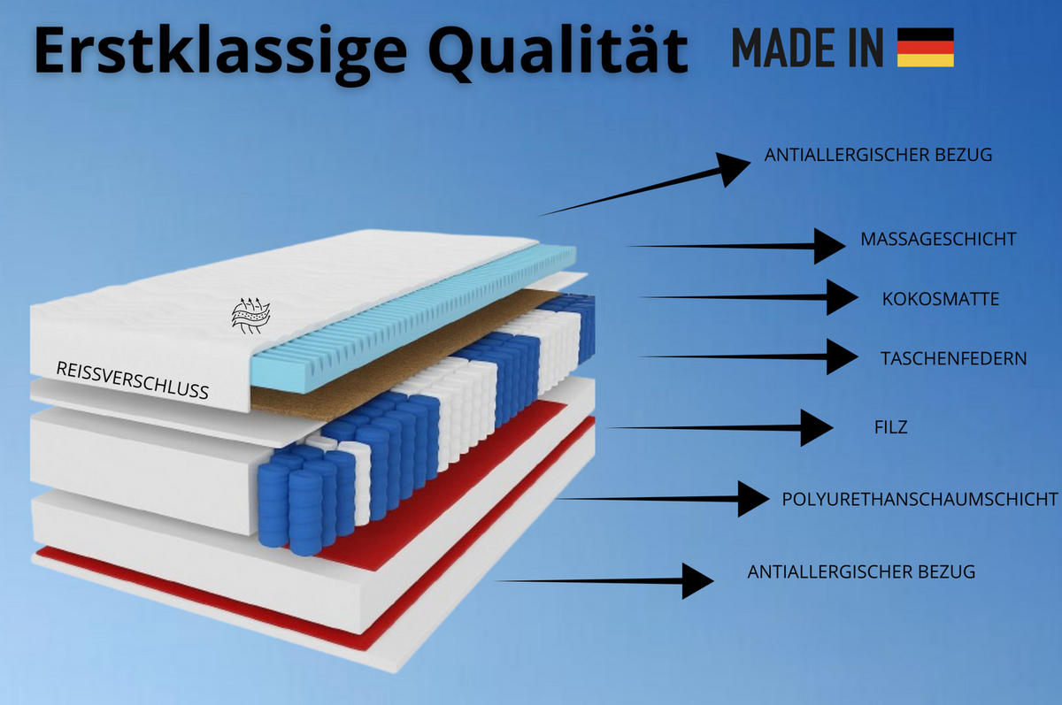 TASCHENFEDERKERNMATRATZE Premium-Kokos 140x200x27 cm, 7 Zonen, Härtegrad H3/H4, Farbe: Aloe Vera, inkl. Bezug - Weiß, Textil (140/200cm) - Marpur