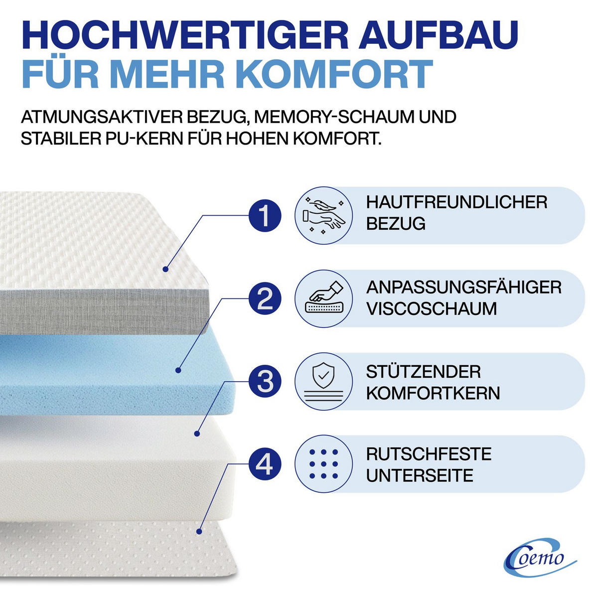 KLAPPMATRATZE FALKO 120/200 cm Höhe 16 cm - Weiß, Textil (120/200cm) - Coemo