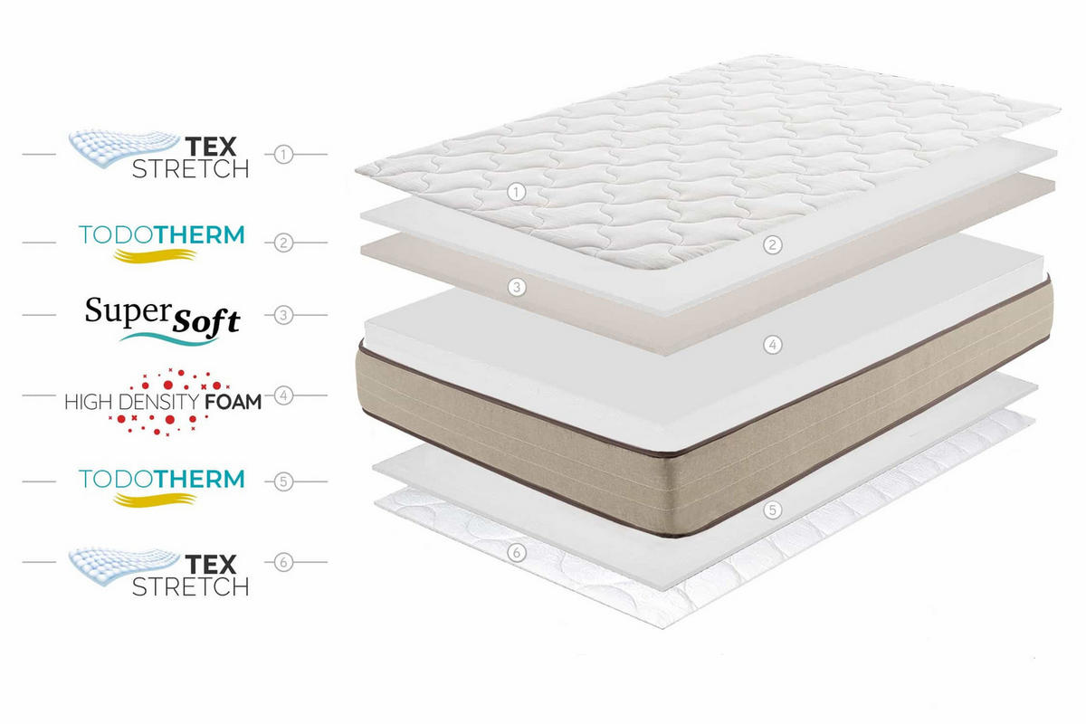 MATRATZE Bamboo Fresh 21cm, 90x190cm - Weiß, Textil (90/190cm) - Moonia