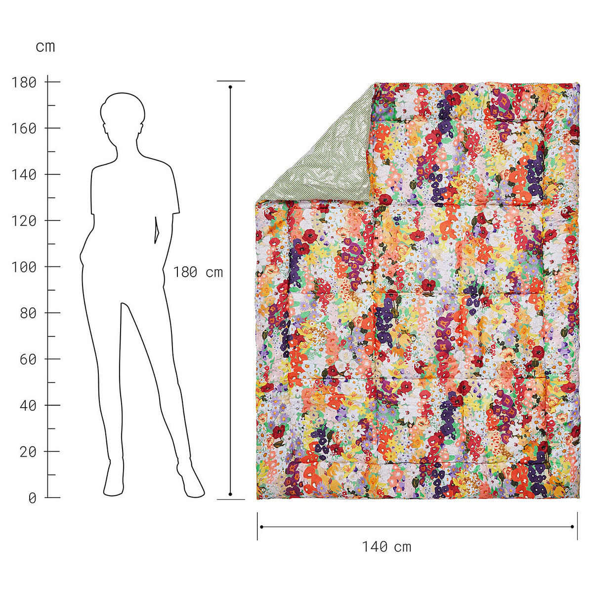 PICKNICKDECKE Picnic Deluxe - Multicolor, Kunststoff/Textil (140/180cm) - Butlers