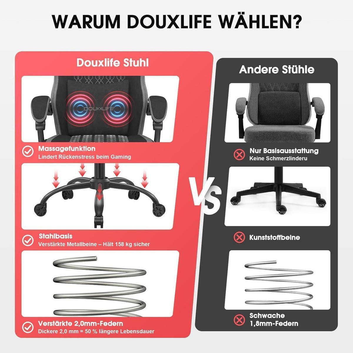 GAMING Stuhl Stoff mit Massagefunktion und Fußstütze Grau - Grau, Textil (81.5/28.5/56cm)