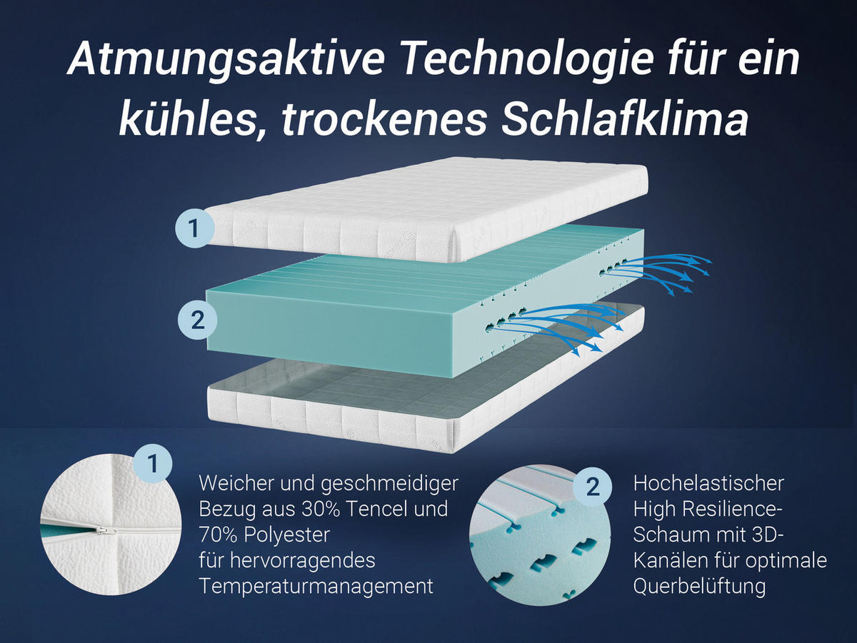 MATRATZE HR Blue, 7 Zonen, HR-Schaum, Größe: 100x200, Härtegrad: Mittelfest - Weiß, Textil (100/200cm) - Betten-ABC