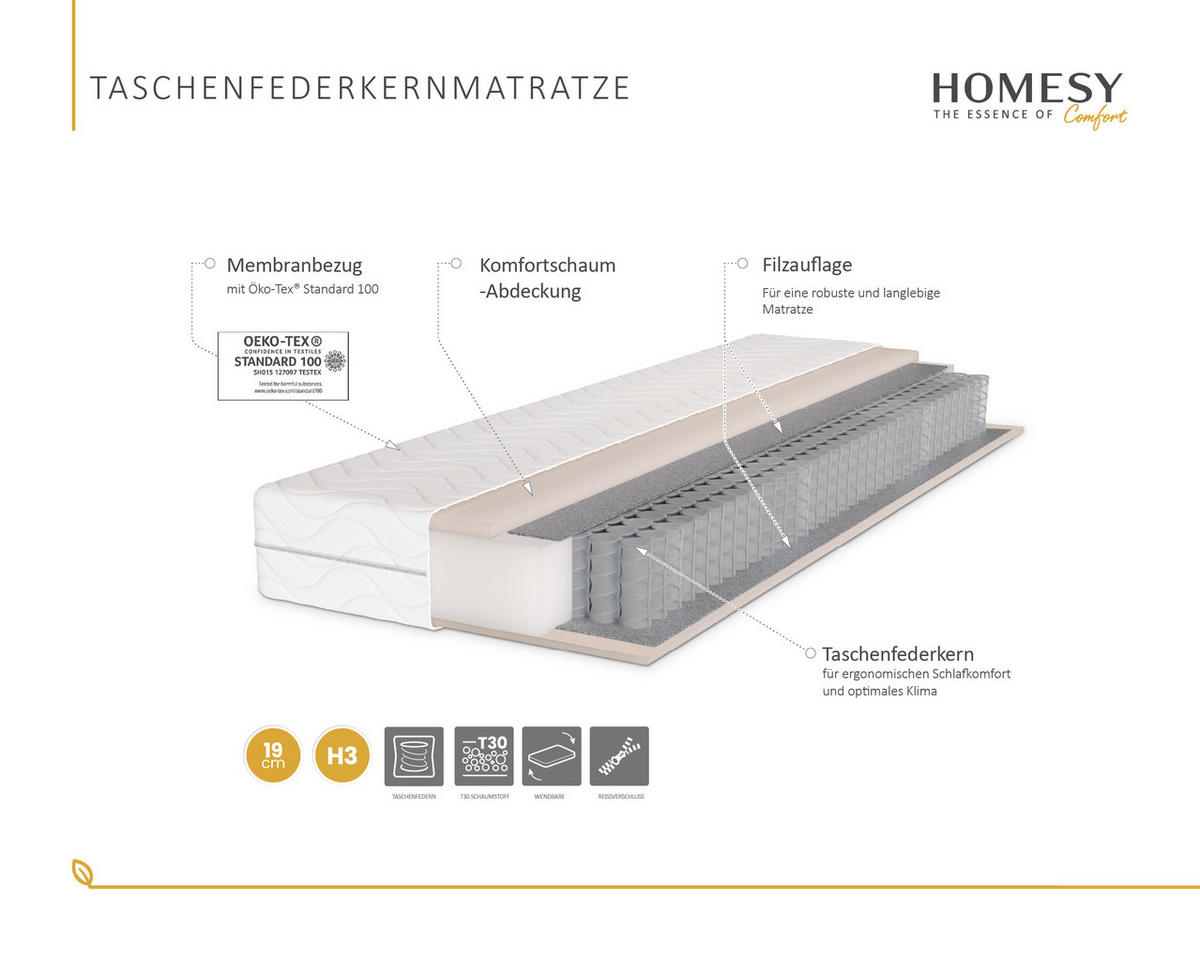 TASCHENFEDERKERNMATRATZE Pocket 140x200cm H3 - Weiß, Textil (140/200cm) - Homesy