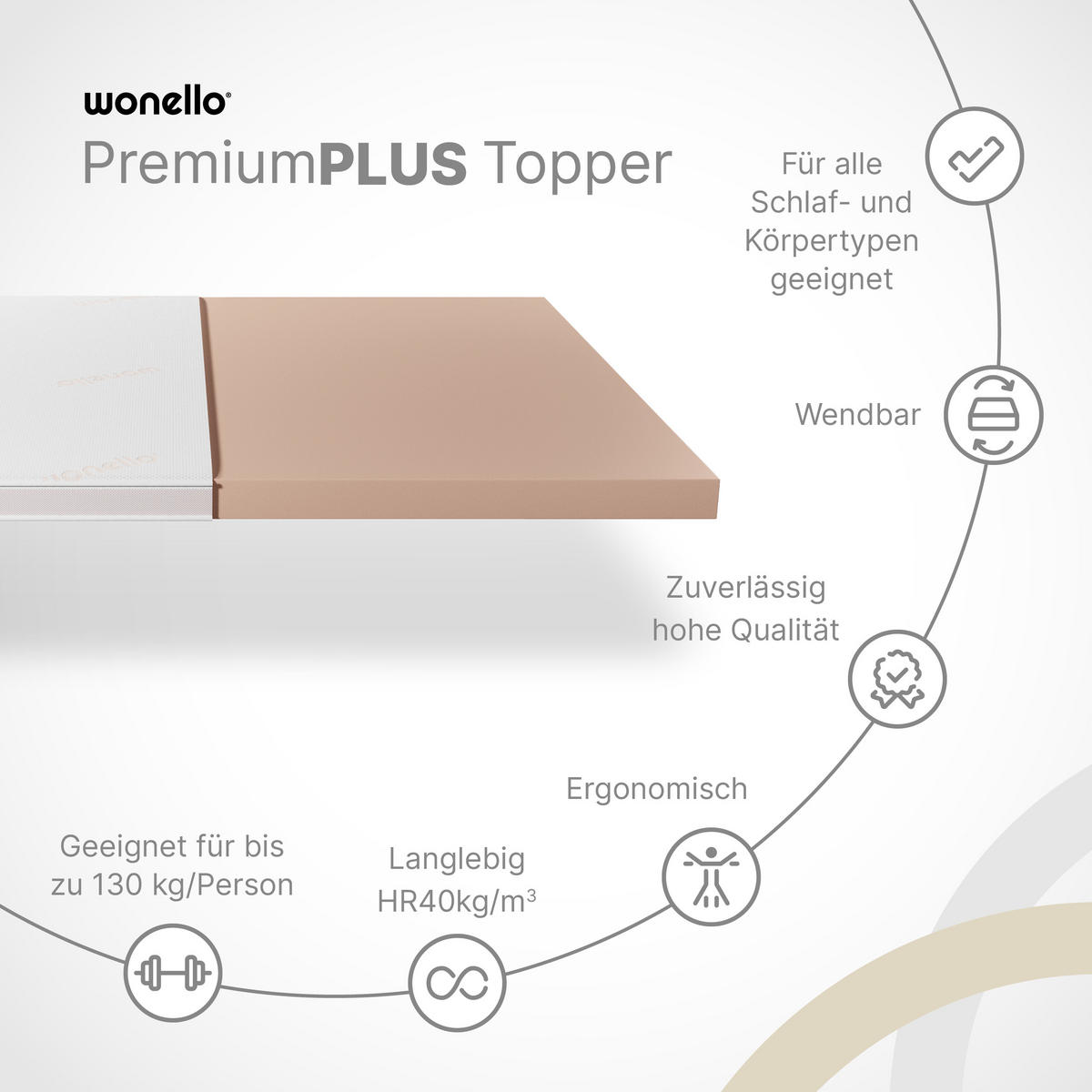 TOPPER SPLIT für elektrische Boxspringbetten PremiumPLUS - Weiß, Textil (180/210cm) - wonello