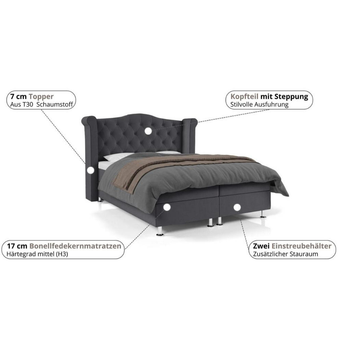 BOXBETT Saturn Bonellfederkern inkl. 7-Zonen Topper T-30 - BOXBETT mit Bettkasten, mit Lieferung - Blau, Holz/Holzwerkstoff (180/200cm) - Best For Home