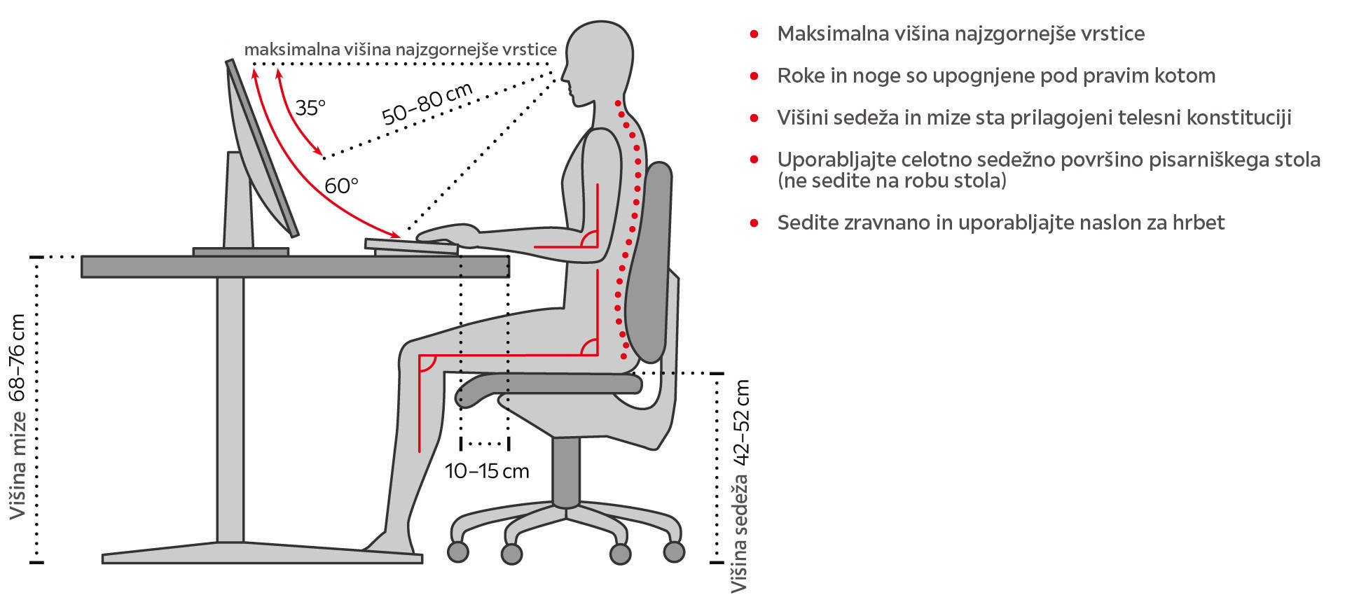 Pravilna drža v domači pisarni.