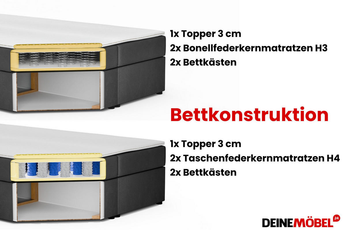 BOXBETT WILL 180/200 in Cord Beige H4 - Beige, Holz/Holzwerkstoff (180/200cm) - Deine Möbel 24