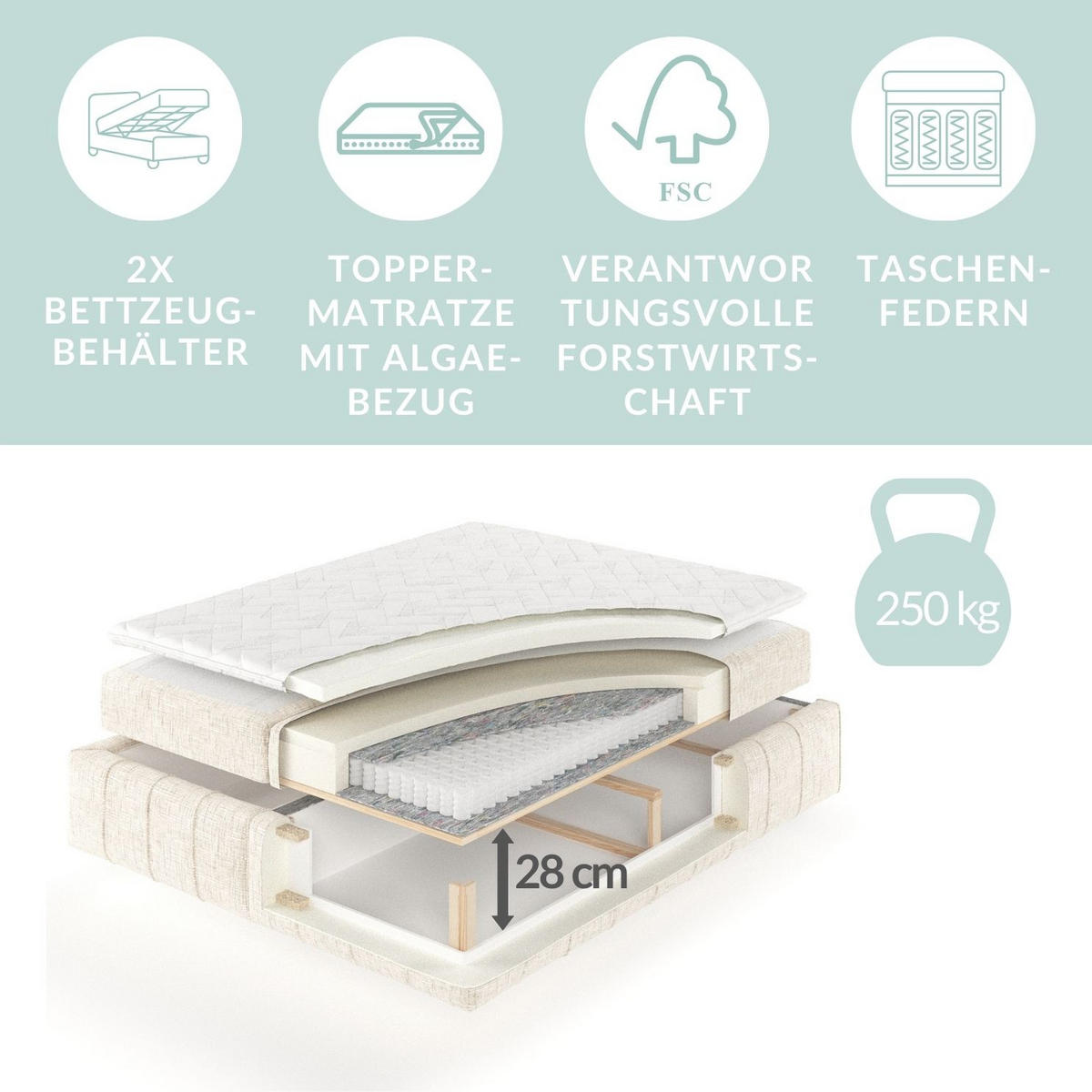 BOXBETT Moretti Hellbeige 160/200 cm mit Matratze und Topper - Beige/Schwarz, Holz/Holzwerkstoff (160/200cm) - Maison de Reve