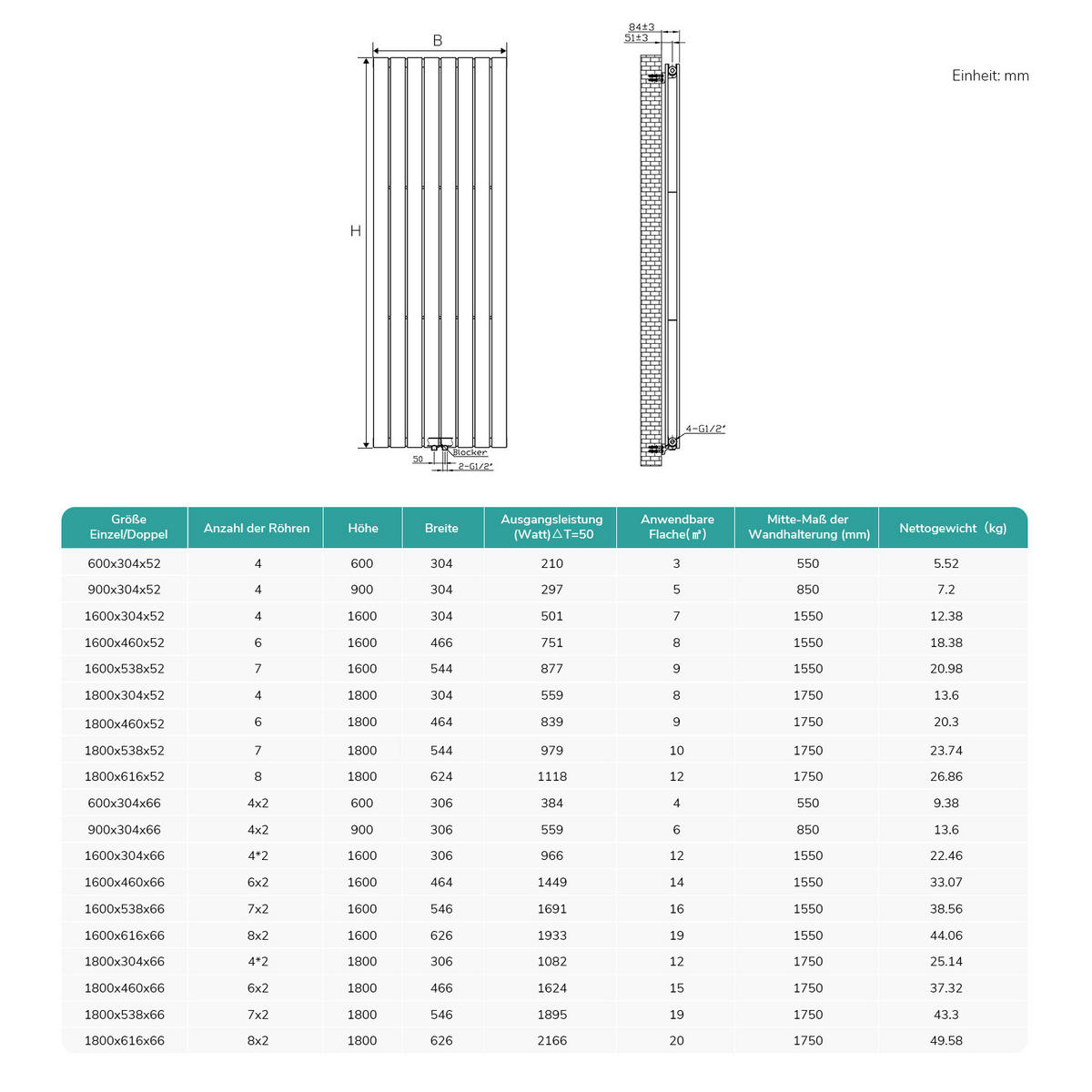 GRIJAČ ŠIPKA s termostatom antracit 900w 83/6,9/6,2 cm cm - antracit, metal (30/180/6.3cm) - EMKE
