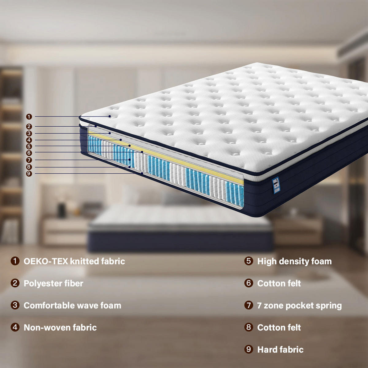 TASCHENFEDERKERNMATRATZE komfortabel, 90/190 cm, Höhe ca.: 25 cm - Multicolor, Textil (90/190cm) - TEENO