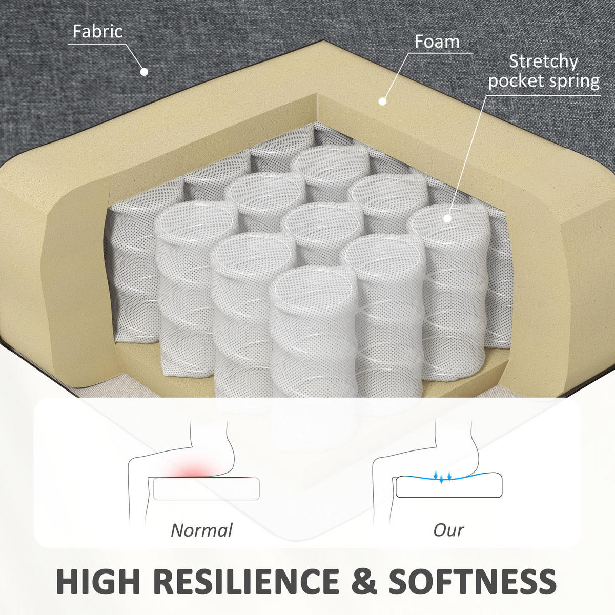 SOFA 2-Sitzer Couch Stoffsofa Sitzmöbel Polstersofa Loungesofa breit Hellgrau - Hellgrau/Naturfarben, Holz/Textil (56.5/77/117cm) - HOMCOM