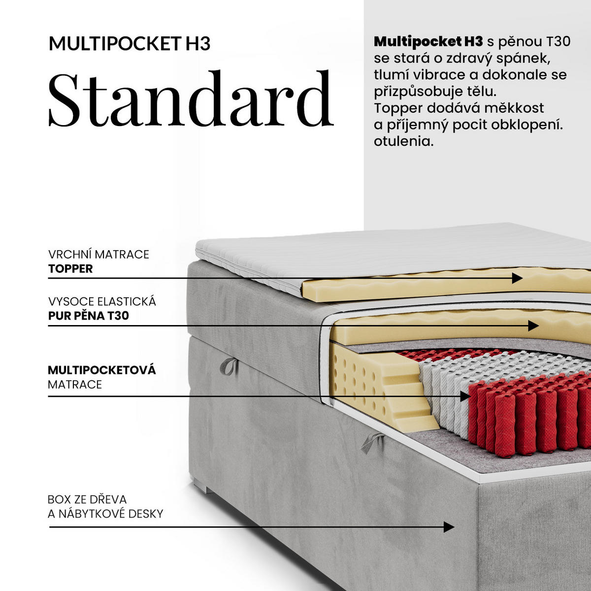BOXBETT WOOD ZERO 90/200 - Grau Struktur - H3 - Topper T25 - Grau, Textil (90/200cm) - MKS