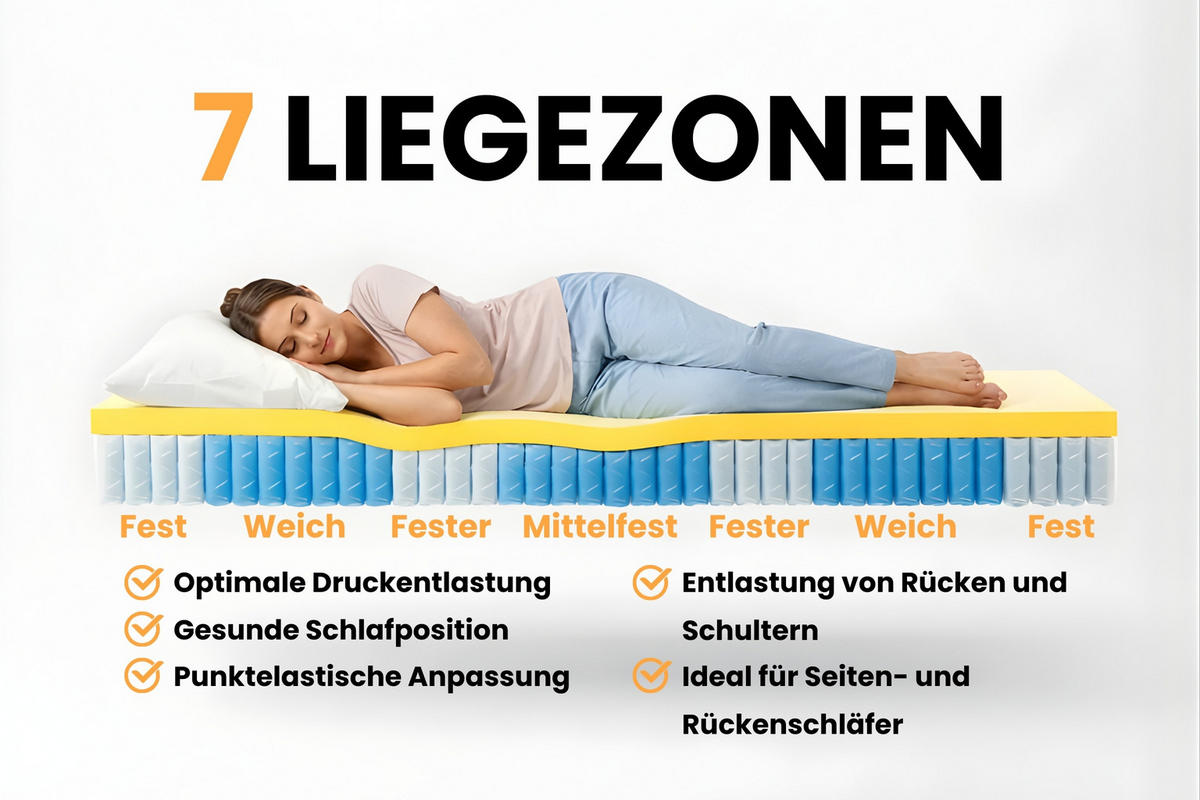 TASCHENFEDERKERNMATRATZE 7 Zonen + KOKOS 140/200 Schwarz H4 - Schwarz, Textil (140/200cm) - Deine Möbel 24