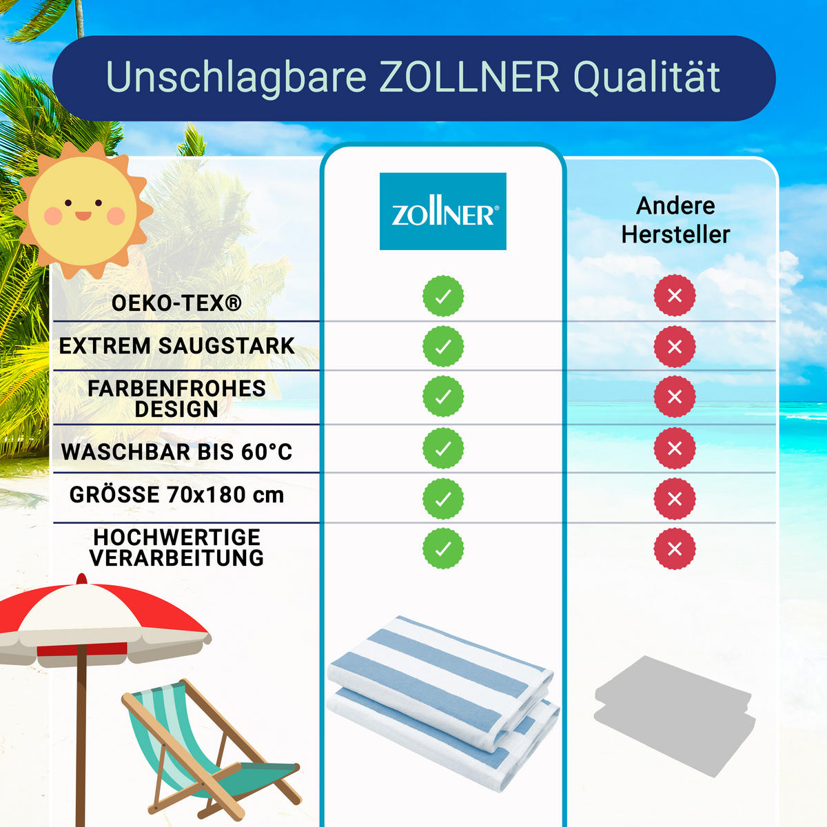 STRANDTUCH, 2er-Set, 70x180 cm, 100% Baumwolle, Blau - Hellblau, Textil (70/180cm) - Zollner
