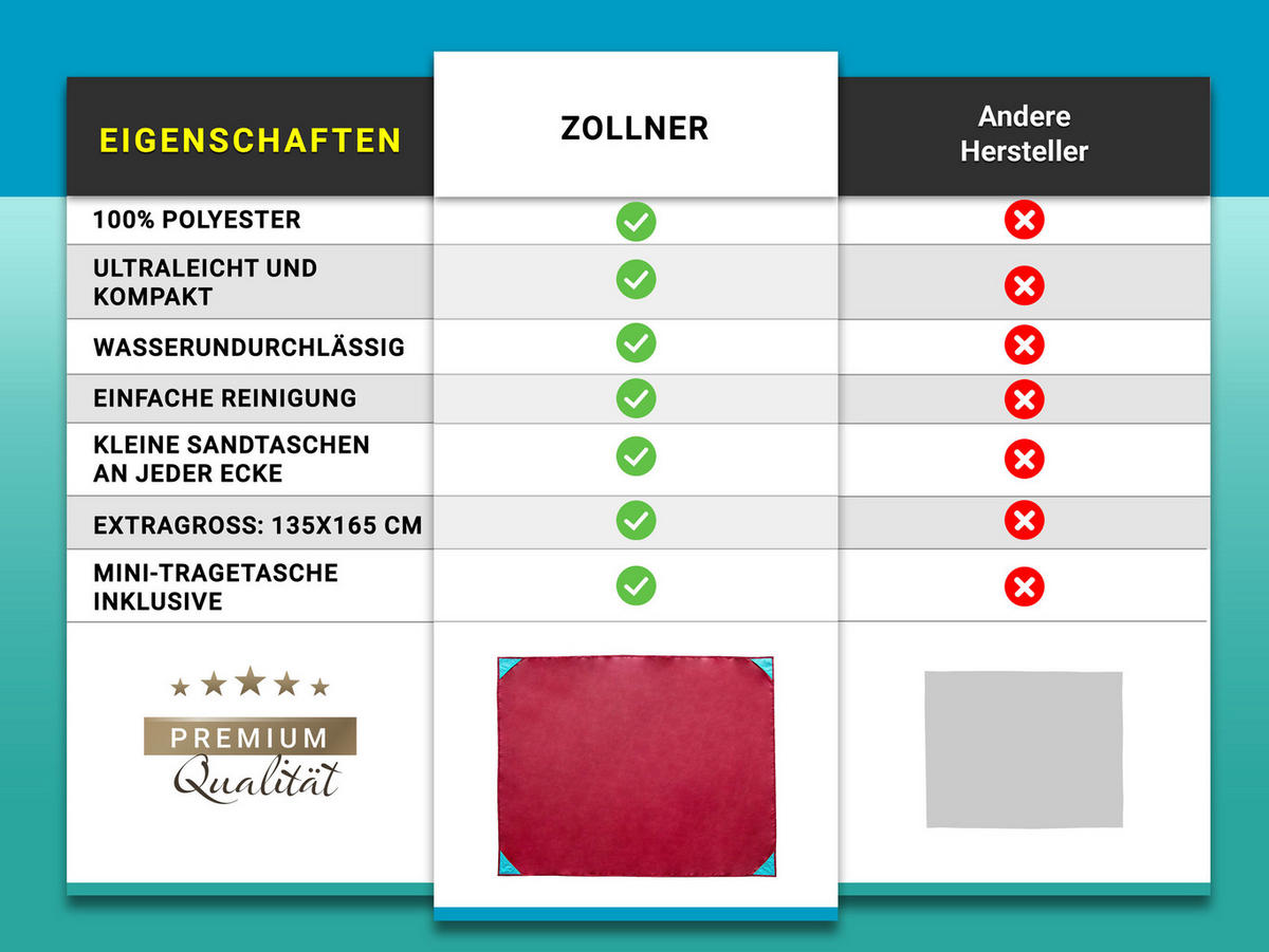 PICKNICKDECKE, 100% Polyester - Rot, Textil (135/165cm) - Zollner