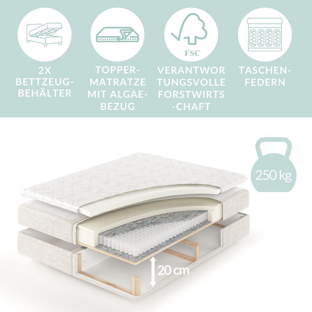 BOXBETT Divine Marineblau 180/200 cm - Schwarz/Dunkelblau, Holz/Holzwerkstoff (180/200cm) - Maison de Reve