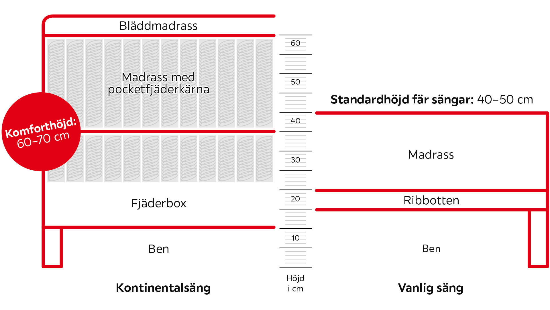 Kontinentala sångstrukturer
