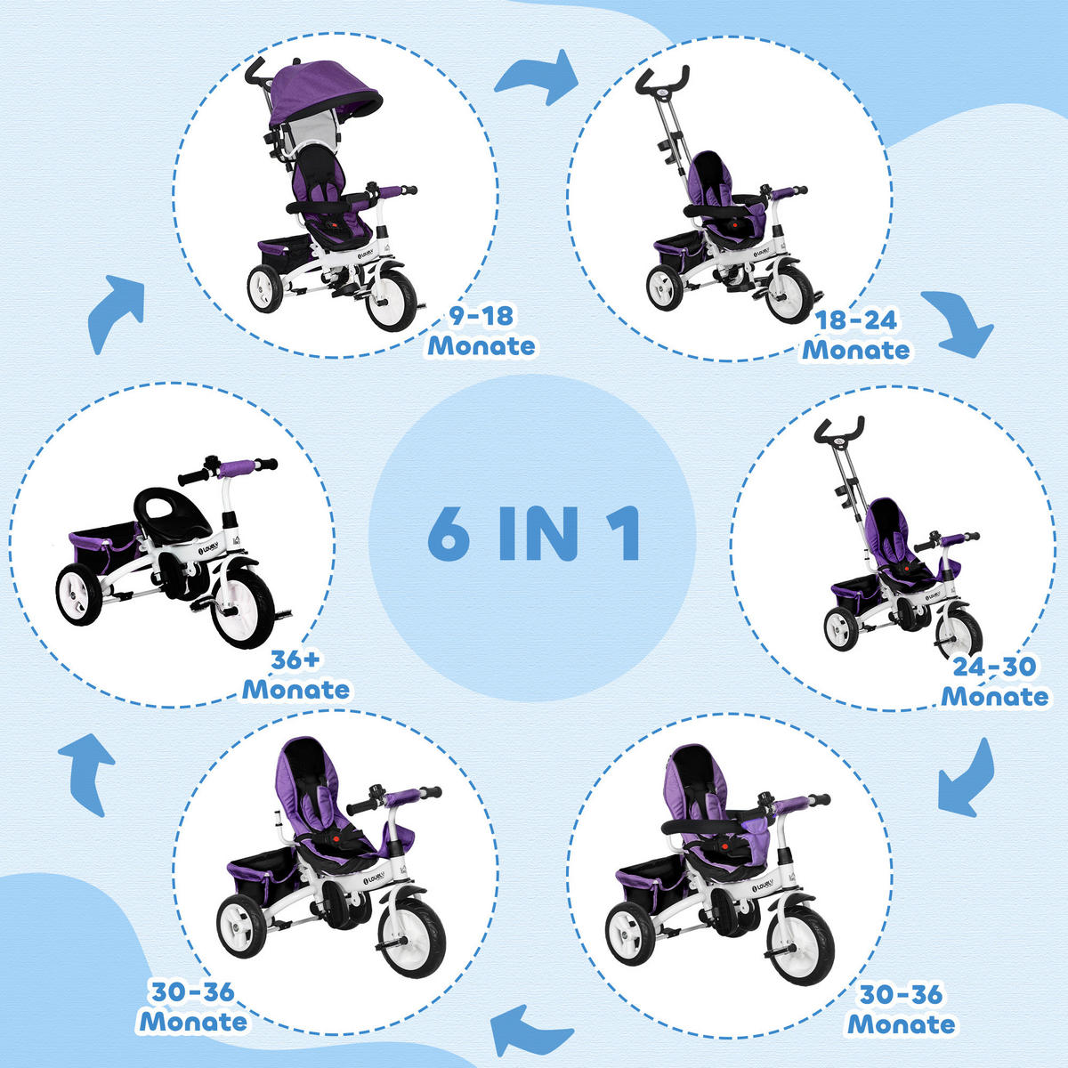 6-IN-1 Dreirad mit Schubstange, Kinderdreirad mit abnehmbarem Sonnendach Violett - Violett, Metall (95/50/106cm) - HOMCOM