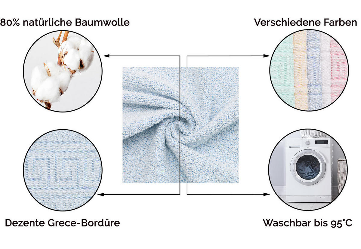 HANDTÜCHER, 10er-Set, 50x100 cm, 80% Baumwolle, 20% Polyester, Blau - Blau, Naturmaterialien (50/100cm) - Zollner