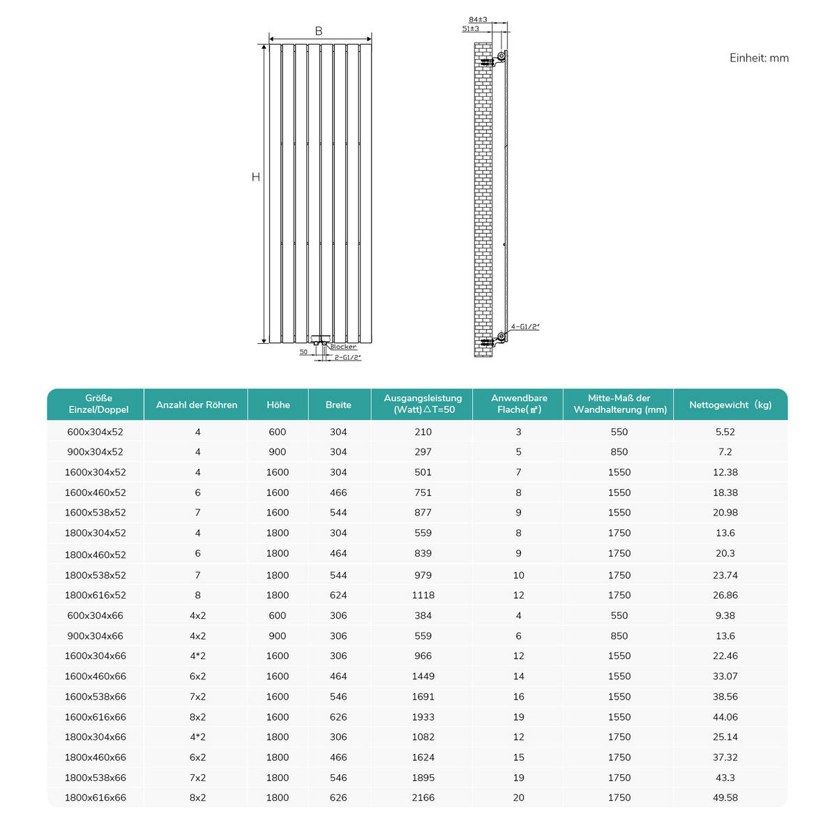 HEIZKÖRPER Anthrazit 160/30/4,9 cm - Anthrazit, Metall (30/160/5cm) - EMKE