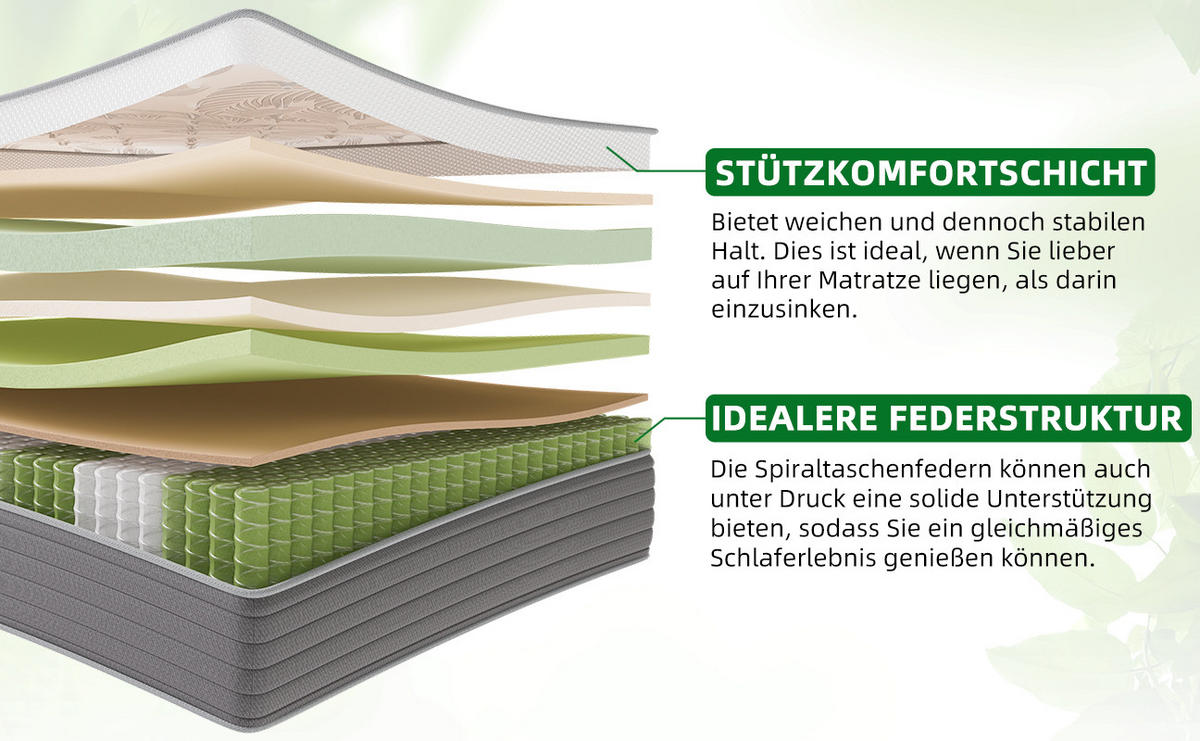 MATRATZE mit Taschenfederkern H3, 180x200x22cm - Weiß, Textil (180/200cm) - HOMAVO