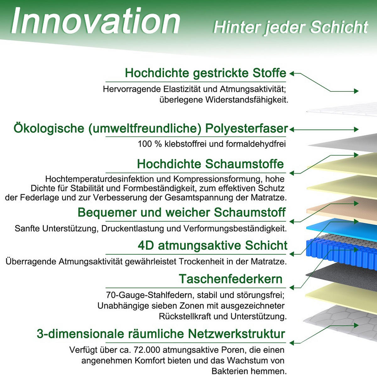 TASCHENFEDERKERNMATRATZE Höhe 25 cm 140×200cm - Weiß, Textil (140/200cm) - HOMAVO