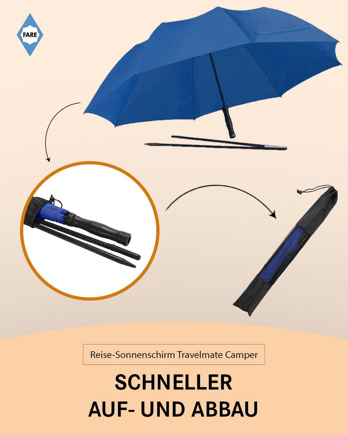 SONNENSCHIRM 147/147/71 cm - Blau, Kunststoff (147/147cm) - FARE