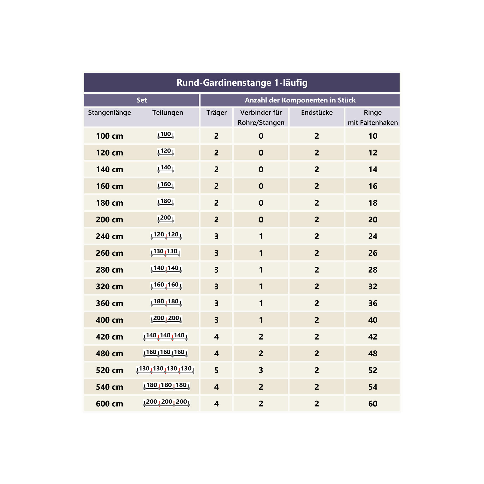Thumbnail - Interdeco Gardinenstange, Messing, Metall, 200 cm, Wohntextilien, Gardinen & Vorhänge, Gardinen-Stangen