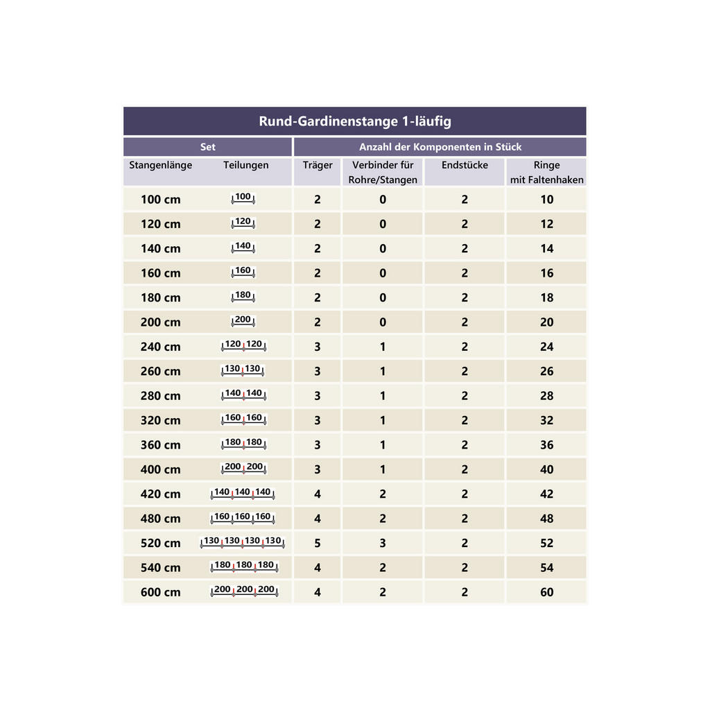 Thumbnail - Interdeco Gardinenstange, Messing, Gold, Metall, 540 cm, Wohntextilien, Gardinen & Vorhänge, Gardinen-Stangen