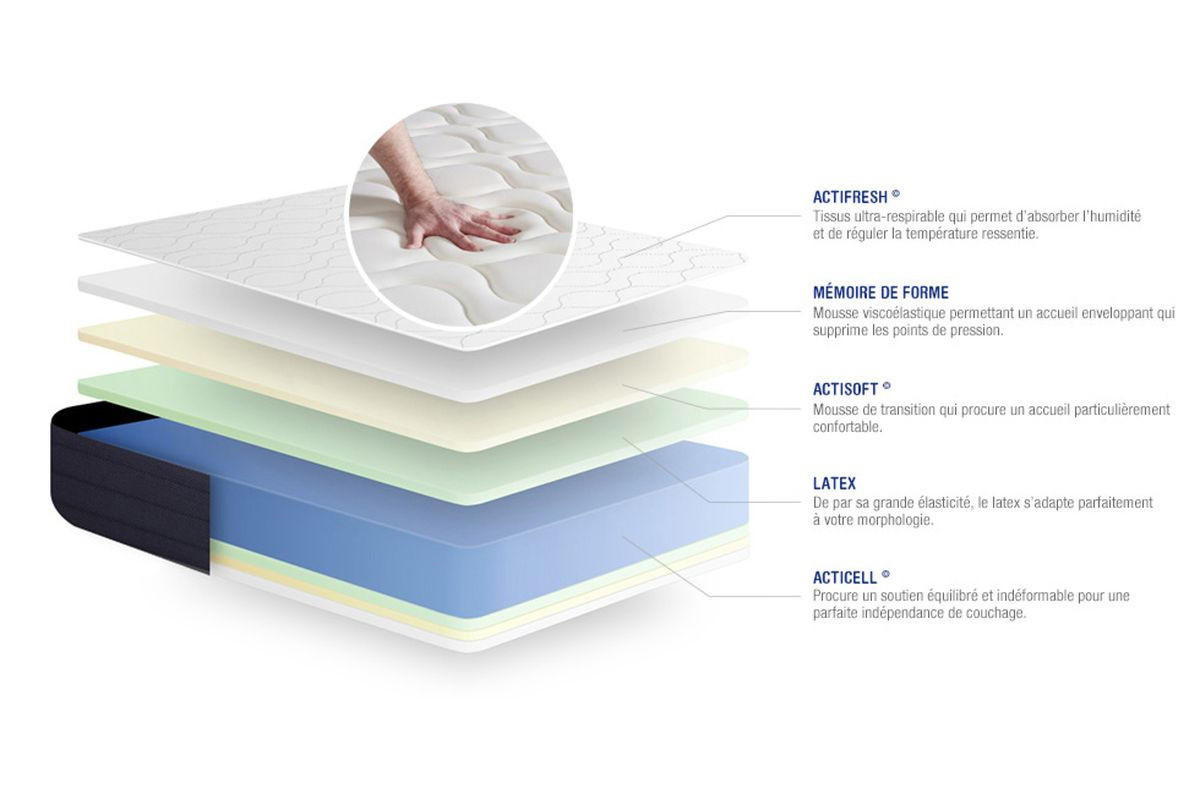 BETT Actilatex sleep Latex und Memory-Schaum 180 x 220 cm h1 - Kit Bettgestell Weiß - Beige/Weiß, Karton/Holz (180/220cm) - ACTISOM