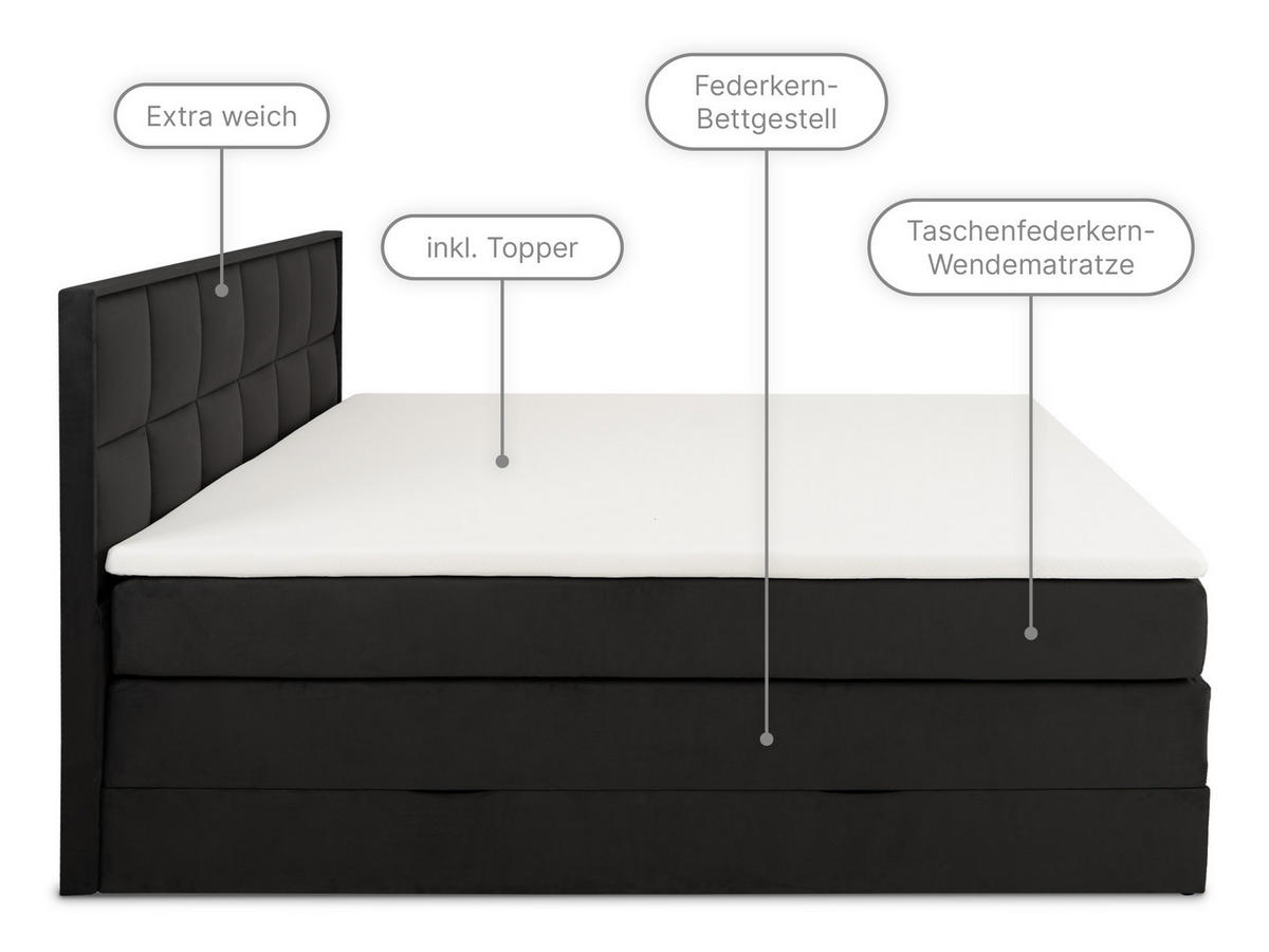 BOXSPRINGBETT Montreal schwarz 180/200 cm H2/H3 Samt - Schwarz, Textil (180/200cm) - wonello