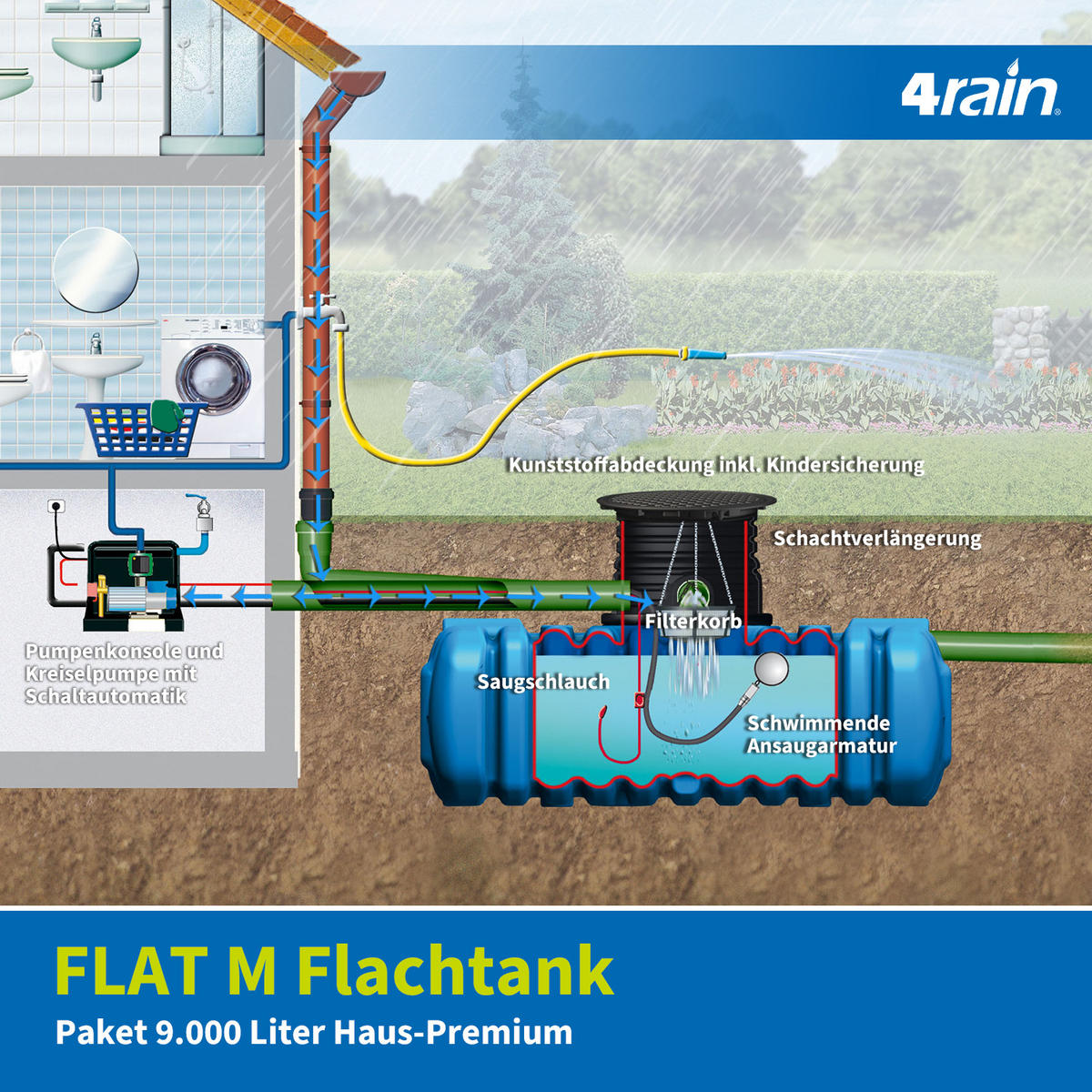 M Flachtank-Paket 9000 L Haus-Premium - Blau, Kunststoff (480/109/245cm) - 4rain