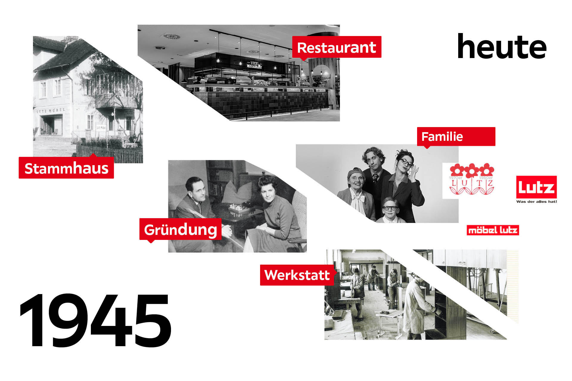 1945 - Heute