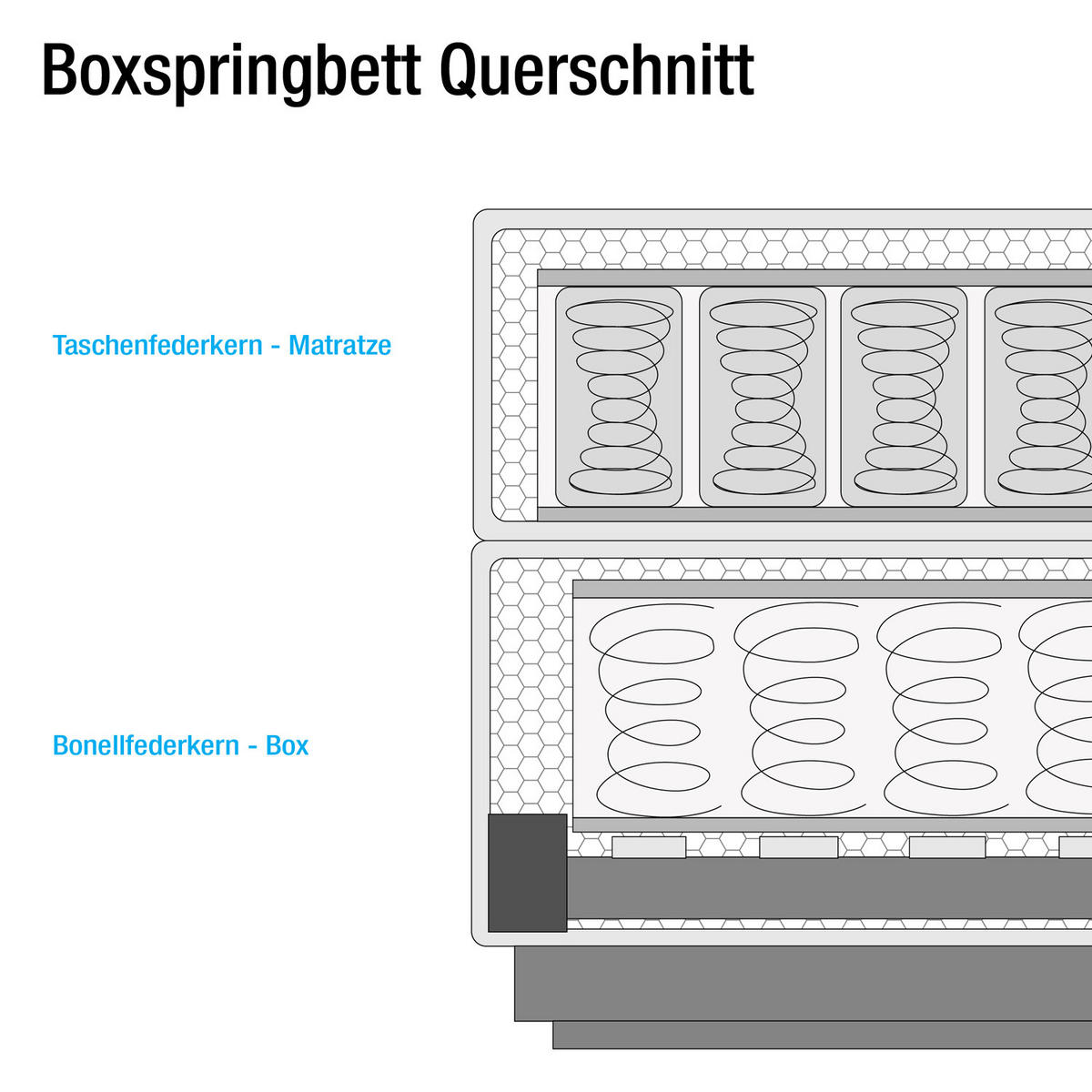 BOXSPRINGBETT - Massivholz / Textil / Teilmassivholz - Grau, Holz/Textil (180/200cm) - home24