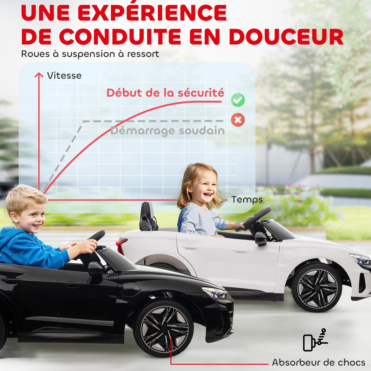 ELEKTRO-KINDERAUTO DE-13009 Fernbedienung Weiß - Weiß, Kunststoff (103/58/41cm) - ComfortXL