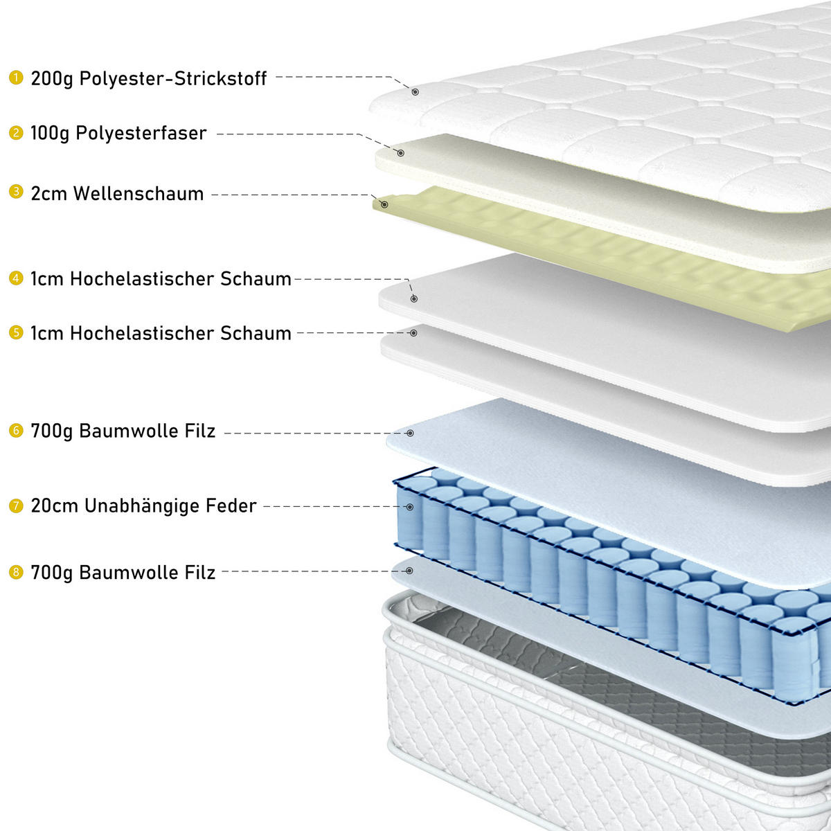 POLSTERBETT 140×200 cm aus Samt-Stoff mit LED-Beleuchtung und Matratze, beige - Beige, Textil (140/200cm) - Luhomfu