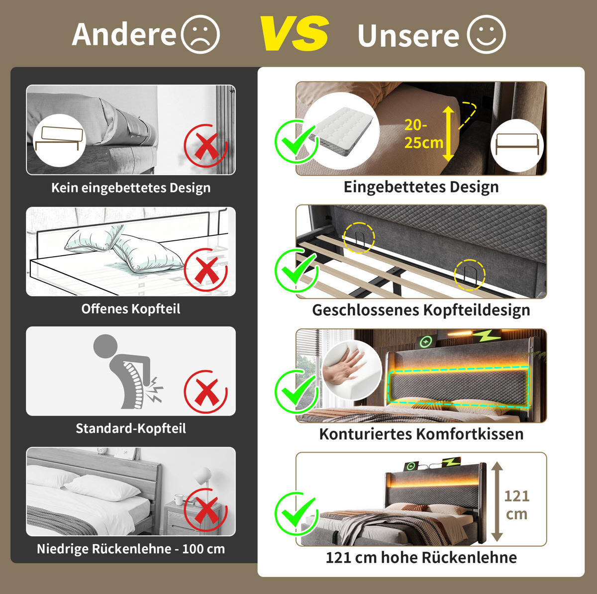 POSTEL s matrací 90/200 cm šedá z lnu s LED osvětlením, úložným prostorem a USB/Type-C - šedá, textil (90/200cm) - OKWISH