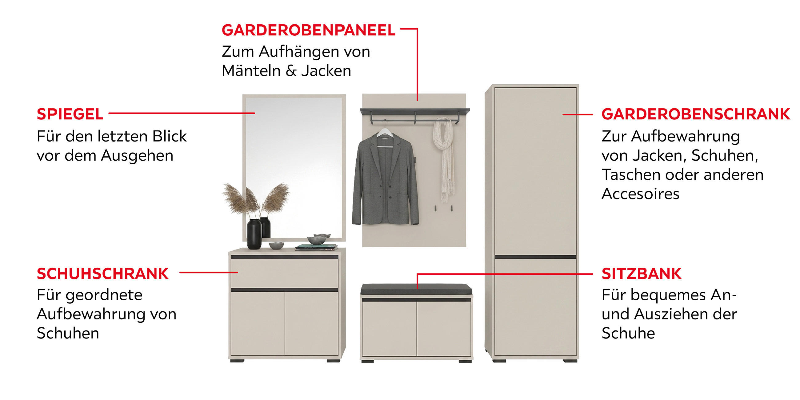 Infografik einer Garderoben-Kombination im Flur: Spiegel, Schuhschrank, Garderobenpanel zum Aufhängen von Mänteln und Jacken, Sitzbank sowie hoher Garderobenschrank