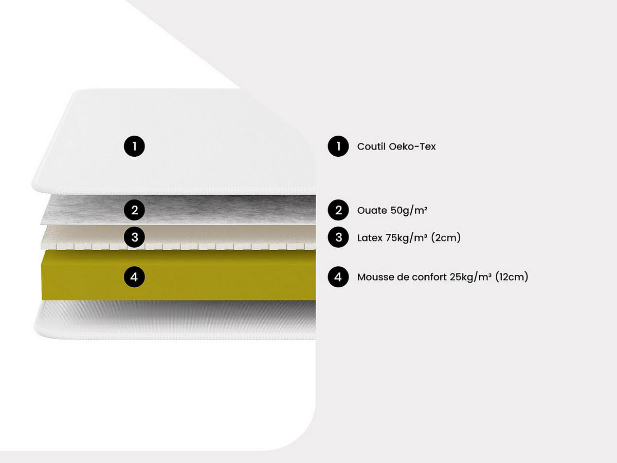 STANDARDMATRATZE - 1 Person - stoff - weiß Electre - Weiß, Textil (90/200cm) - Vente-Unique